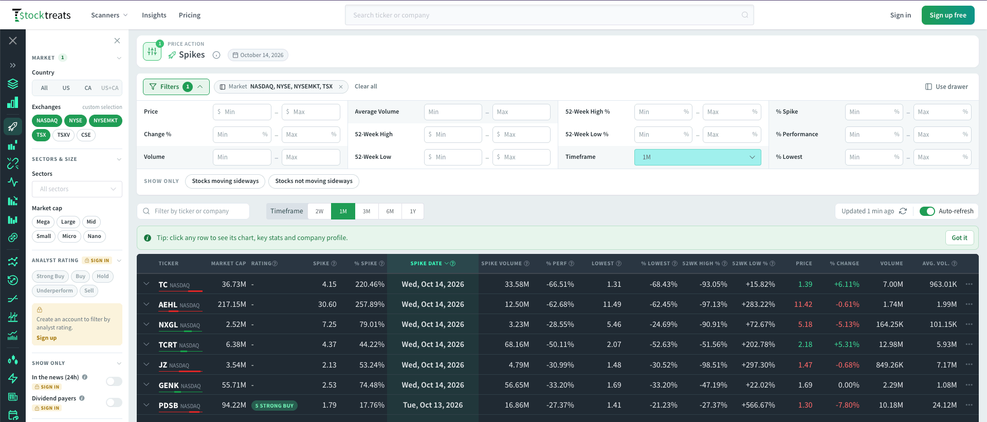 The spikes screener