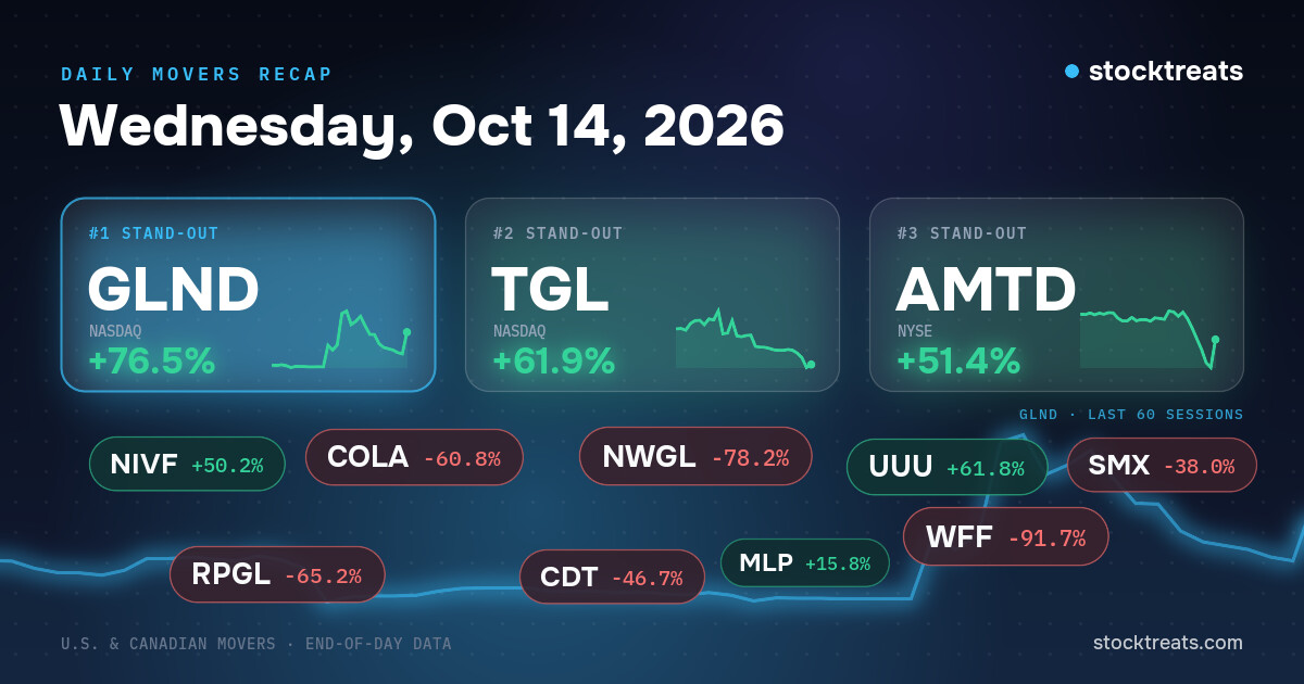 Stock Market Movers Recap – Wednesday, October 14, 2026