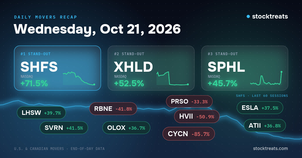 Stock market movers of October 21, 2026