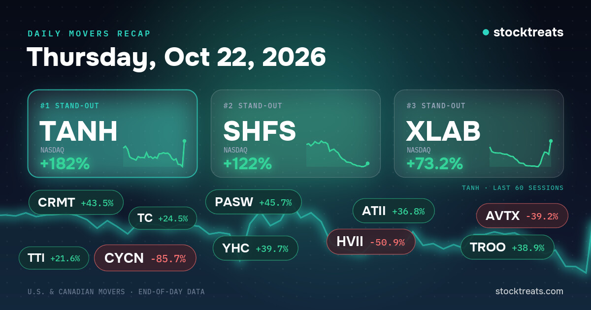 Stock market movers of October 22, 2026