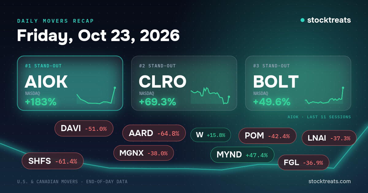 Stock market movers of October 23, 2026