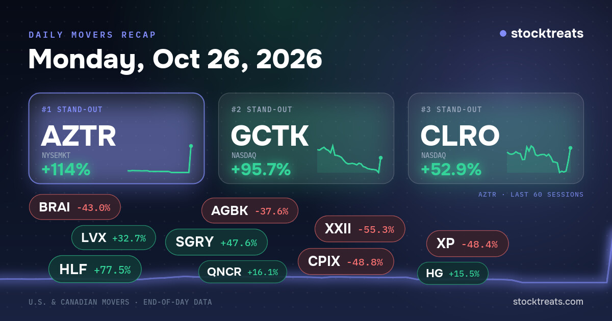 AZTR More Than Doubles: Today's Biggest Stock Movers (Oct 26, 2026)