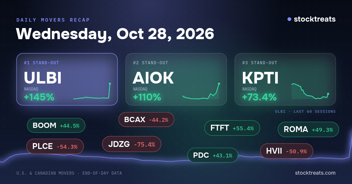 Stock market movers of October 28, 2026