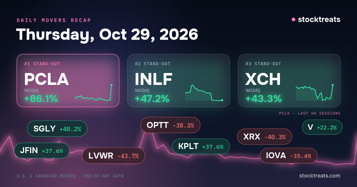 Stock market movers of October 29, 2026