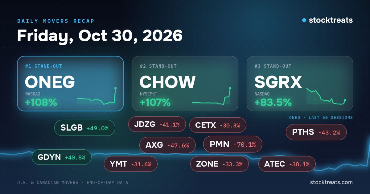 Stock market movers of October 30, 2026