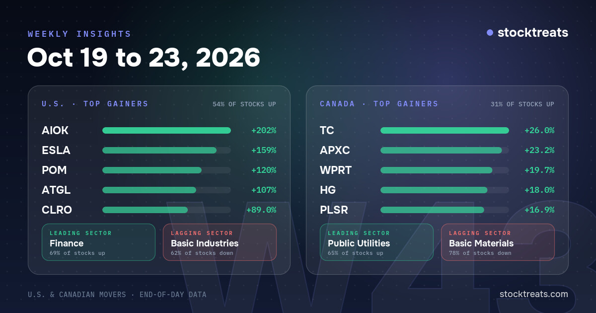 U.S. and Canadian stock markets, week of Oct 19 to 23, 2026