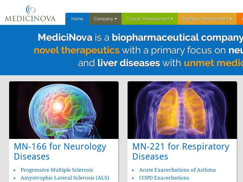 MediciNova, Inc. Gains 49.02%