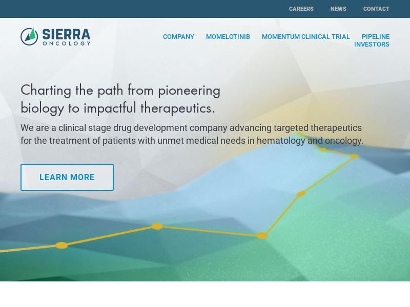 Sierra Oncology, Inc. Skyrocketed