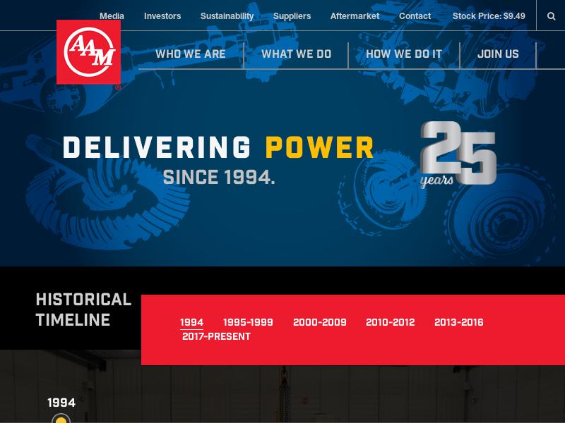 American Axle & Manufacturing Holdings, Inc. Gains 39.91%