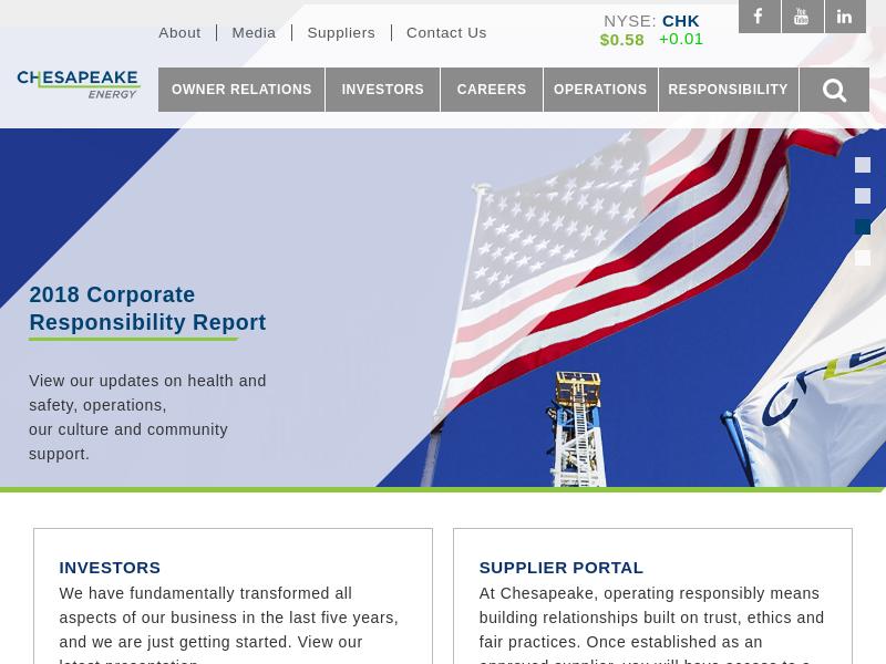 Chesapeake Energy Corporation Gains 95.95%