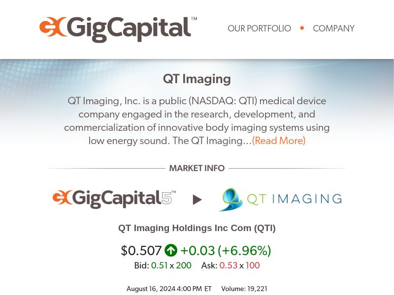 QT Imaging Holdings Inc Com Gains 32.57%