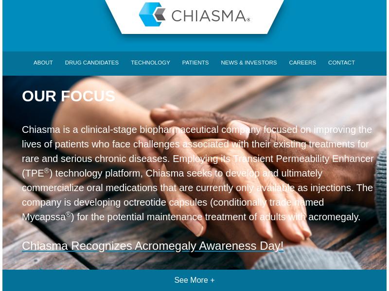 Chiasma, Inc. Gains 40.14%
