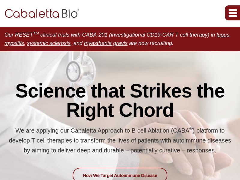 Cabaletta Bio, Inc. Gains 31.13%