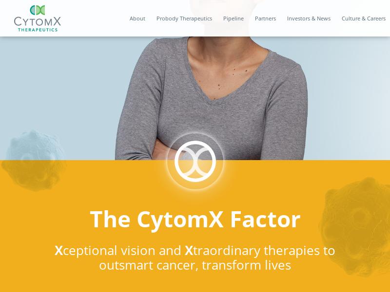 CytomX Therapeutics, Inc. Gains 40.78%